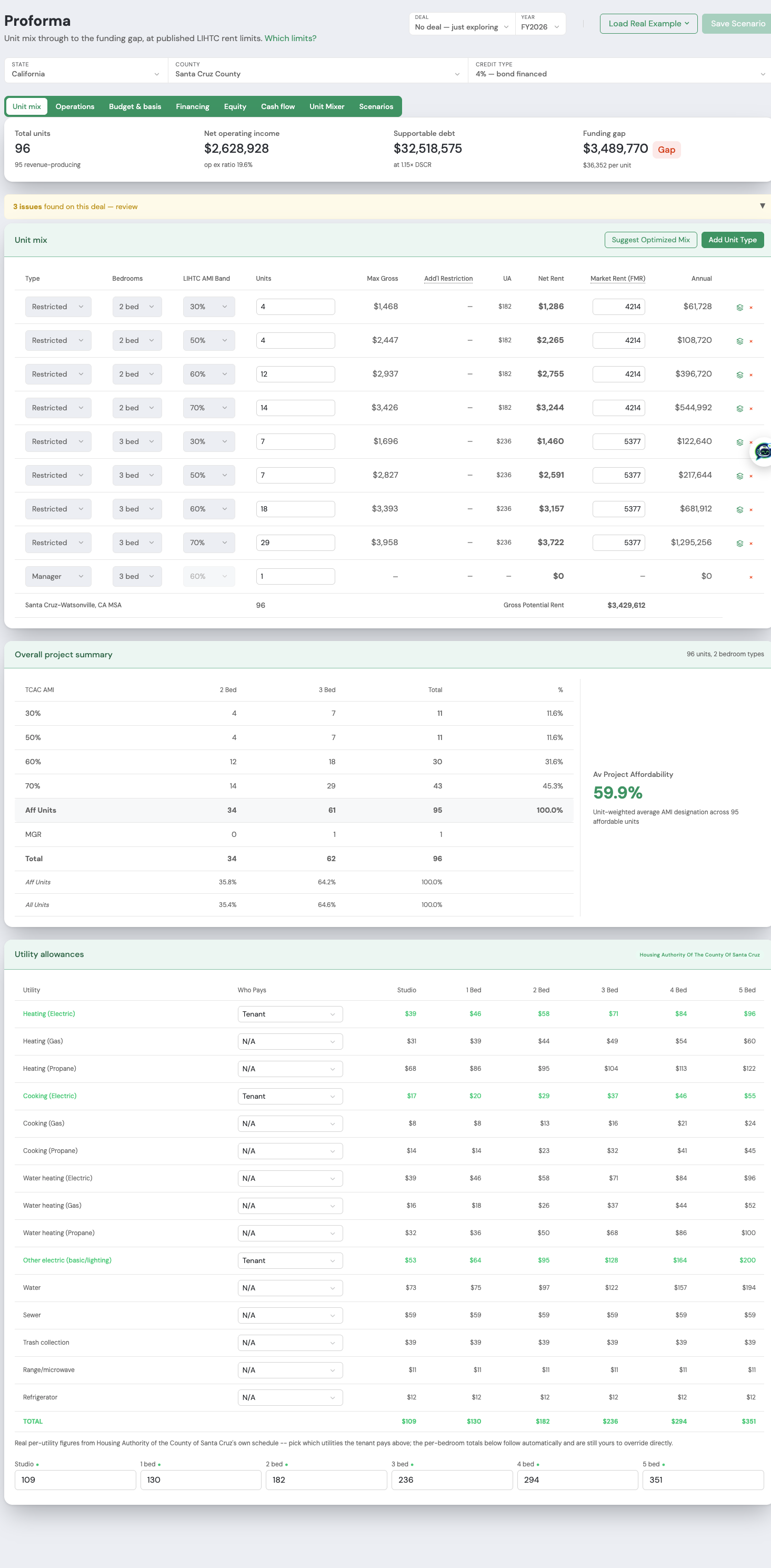 Actual EZFeasi pro forma example showing unit mix, project summary, and utility allowance inputs.